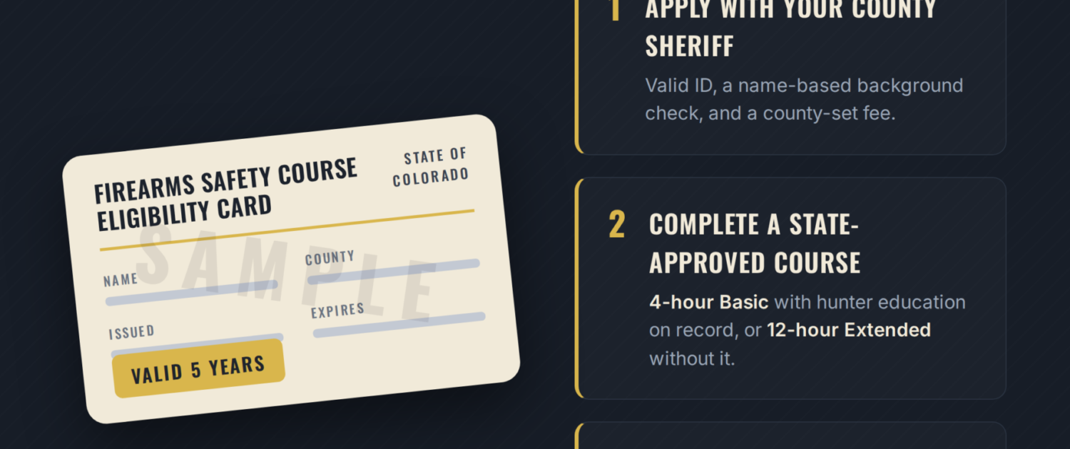 Colorado firearms eligibility card application guide — Franktown Firearms