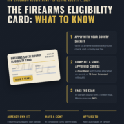 Colorado firearms eligibility card application guide — Franktown Firearms